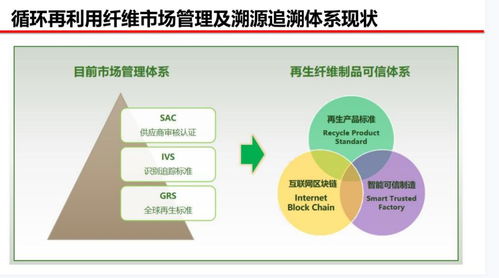 紡織品循環溯源與產品認證 信息系統集成服務的創新實踐